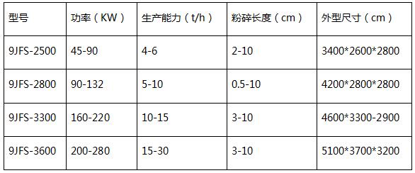 9JFS-2500型秸秆粉碎机价格