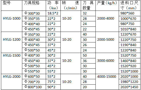 撕碎机